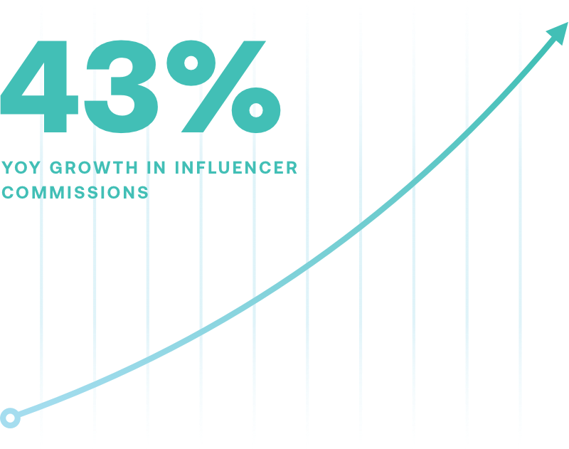 Publisher Growth Technology